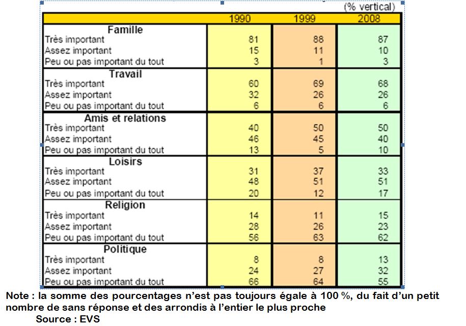 Question 1. Comment la famille transmetelle des normes et des valeurs