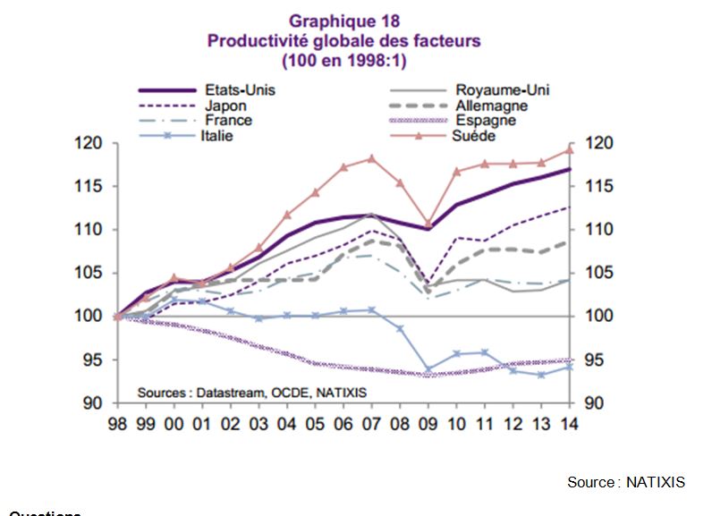 Question 1. Quelles Sont Les Sources De La Croissance économique ...